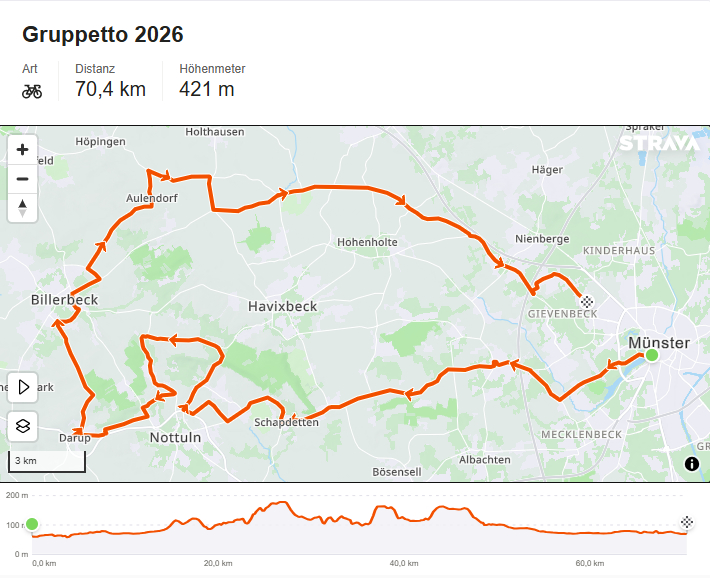 Gruppetto Karte